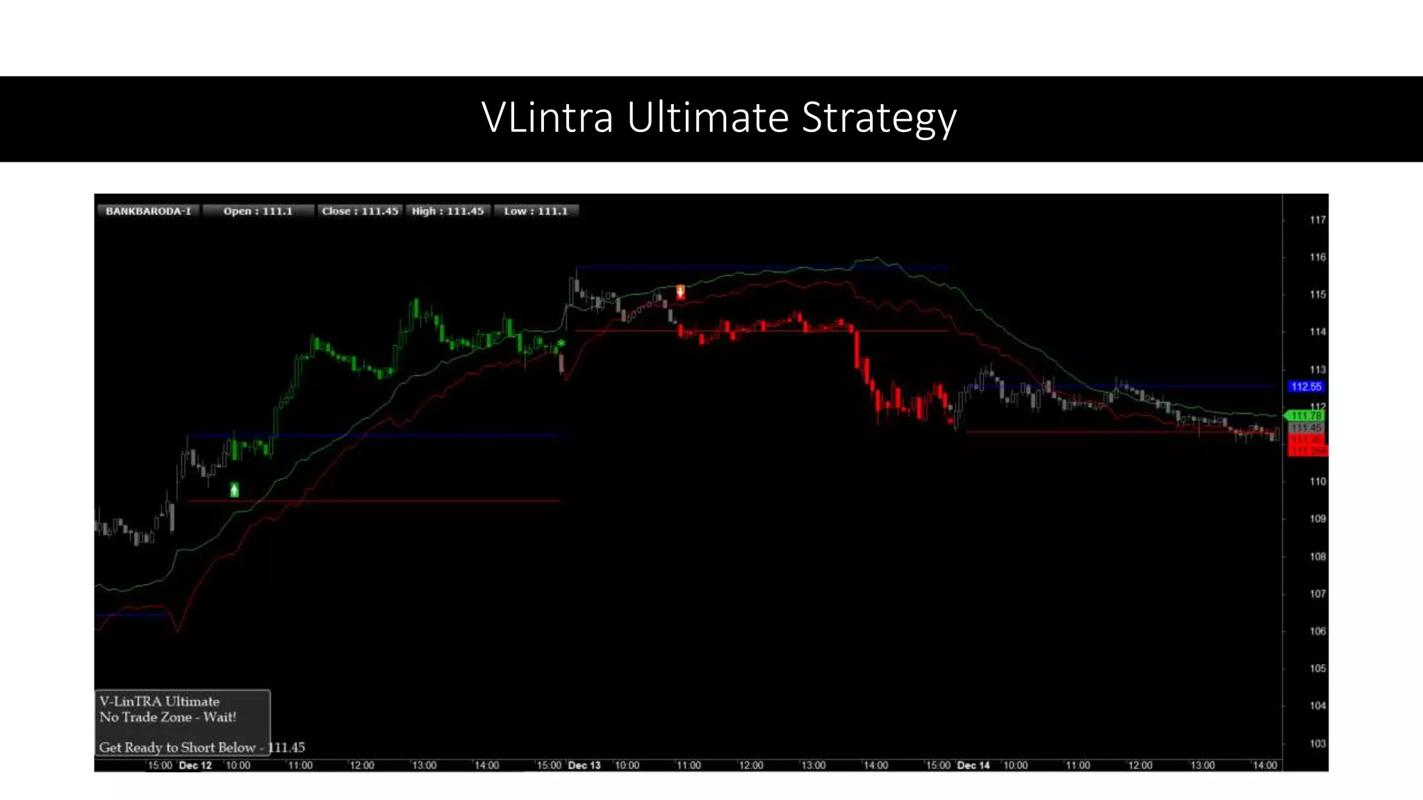 VLintra Ultimate Strategy
 