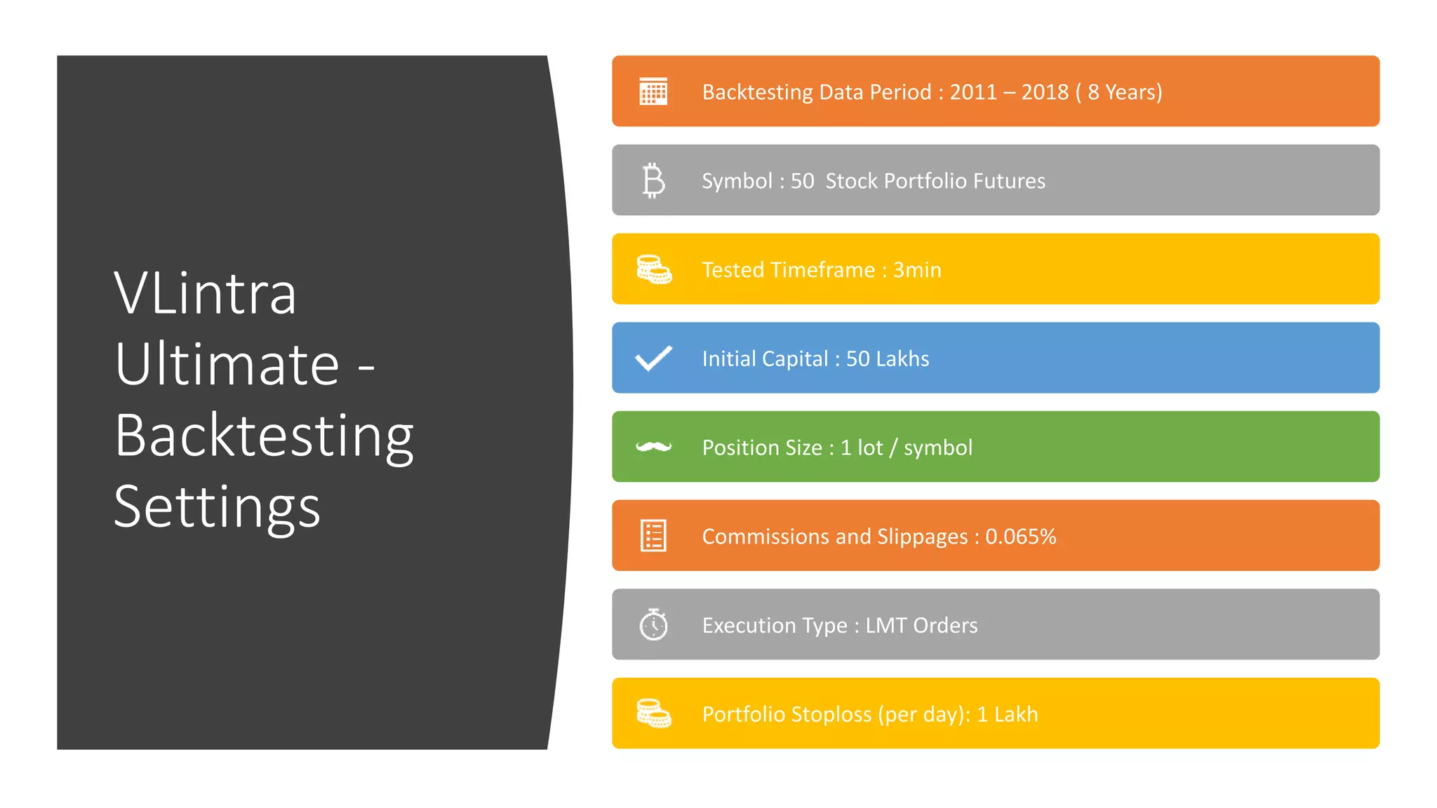 VLintra
Ultimate -
Backtesting
Settings
Backtesting Data Period : 2011 – 2018 ( 8 Years)
Symbol : 50 Stock Portfolio Futures
Tested Timeframe : 3min
Initial Capital : 50 Lakhs
Position Size : 1 lot / symbol
Commissions and Slippages : 0.065%
Execution Type : LMT Orders
Portfolio Stoploss (per day): 1 Lakh
 