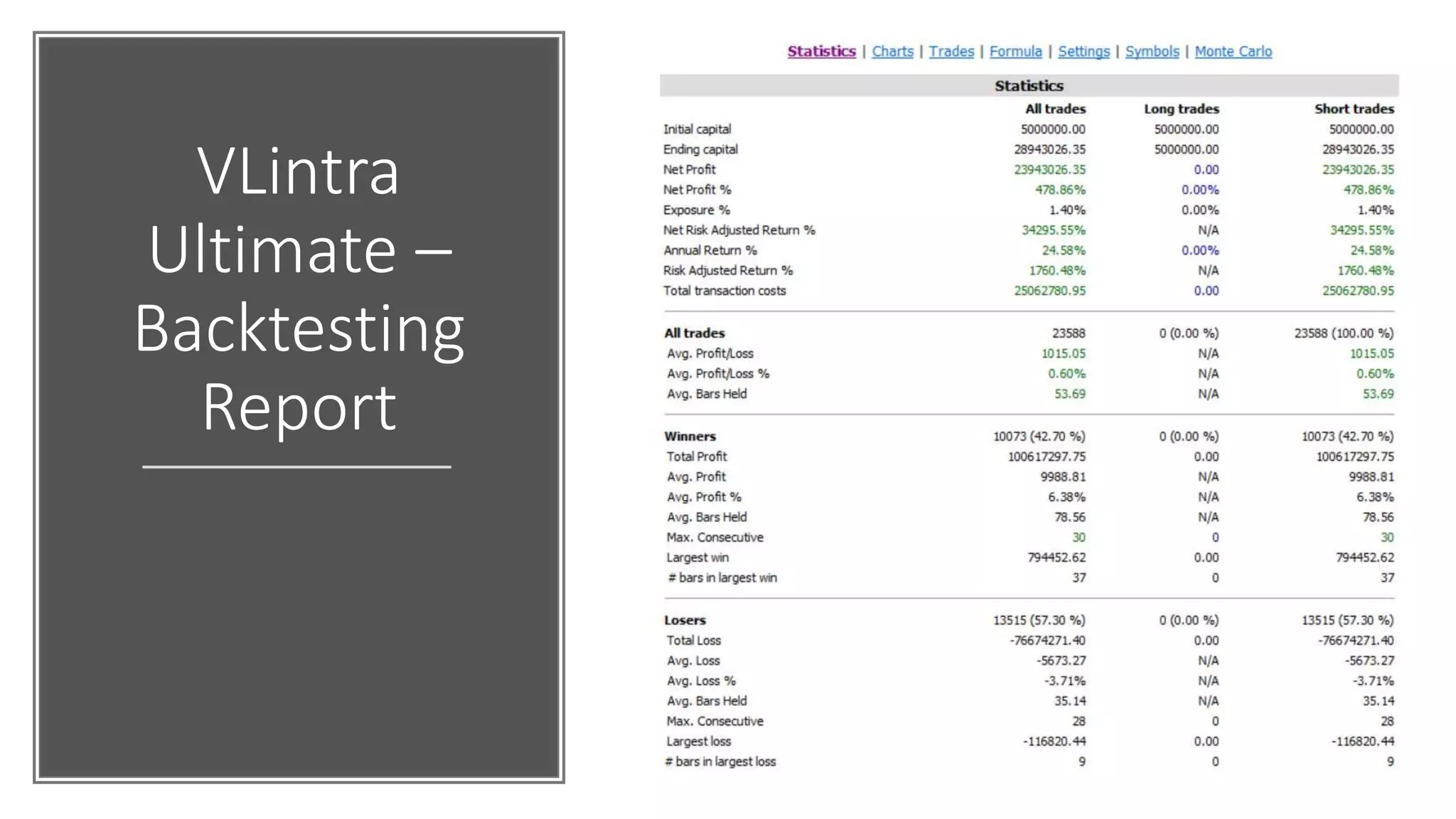 VLintra
Ultimate –
Backtesting
Report
 