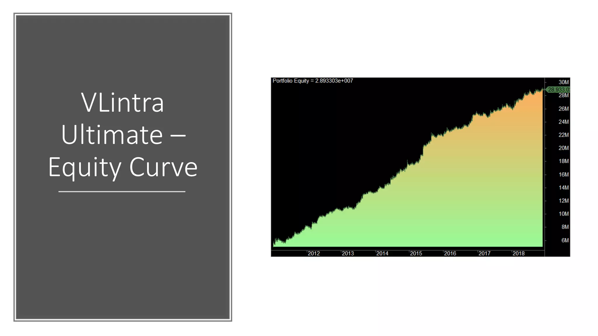 VLintra
Ultimate –
Equity Curve
 