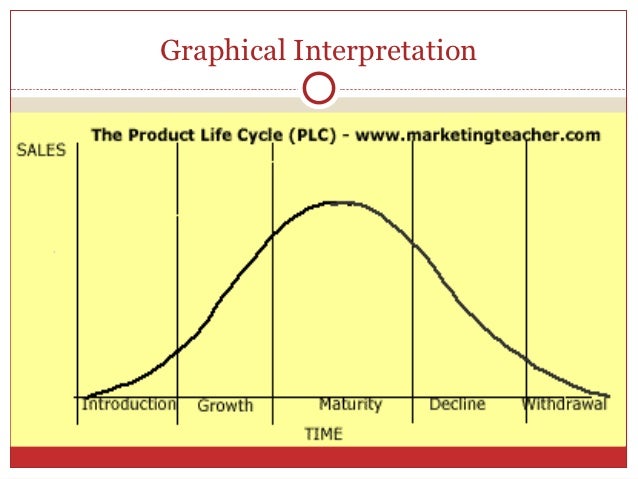 Product life cycle essay