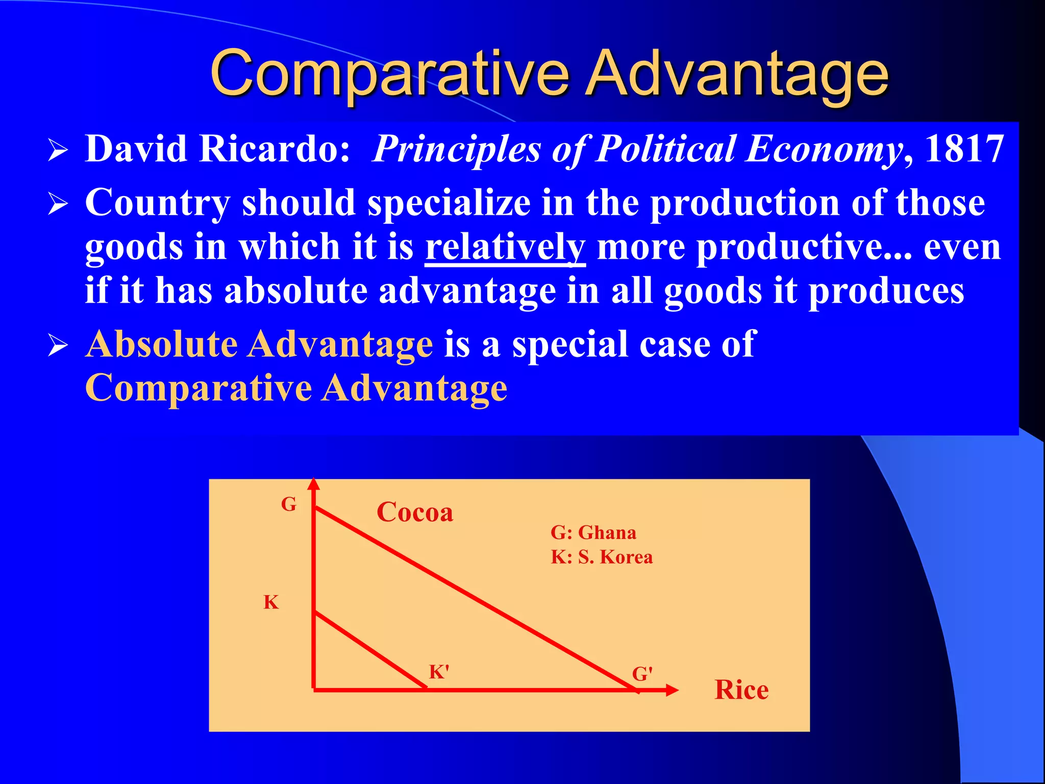 Comparative Advantage
 David Ricardo: Principles of Political Economy, 1817
 Country should specialize in the production of those
goods in which it is relatively more productive... even
if it has absolute advantage in all goods it produces
 Absolute Advantage is a special case of
Comparative Advantage
Rice
Cocoa
G
K
K' G'
G: Ghana
K: S. Korea
 