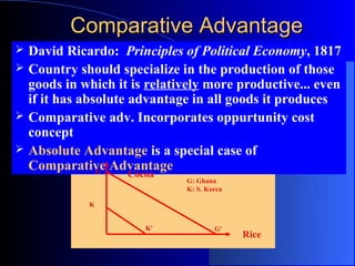 Comparative Advantage






David Ricardo: Principles of Political Economy, 1817
Country should specialize in the production of those
goods in which it is relatively more productive... even
if it has absolute advantage in all goods it produces
Comparative adv. Incorporates oppurtunity cost
concept
Absolute Advantage is a special case of
Comparative Advantage
G
Cocoa

G: Ghana
K: S. Korea

K
K'

G'

Rice

 