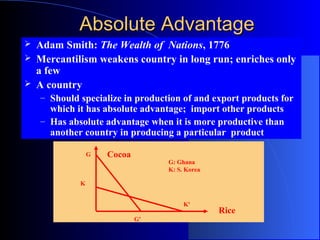 Absolute Advantage




Adam Smith: The Wealth of Nations, 1776
Mercantilism weakens country in long run; enriches only
a few
A country
– Should specialize in production of and export products for

which it has absolute advantage; import other products
– Has absolute advantage when it is more productive than
another country in producing a particular product
G

Cocoa

G: Ghana
K: S. Korea

K
K'
G'

Rice

 