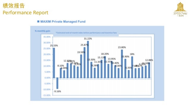Forex investment plans international