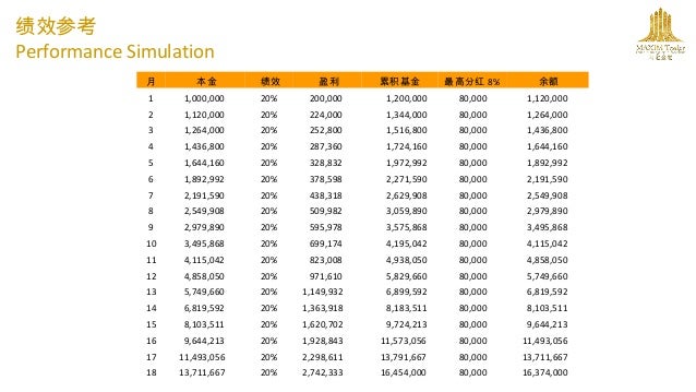 Forex investment plans