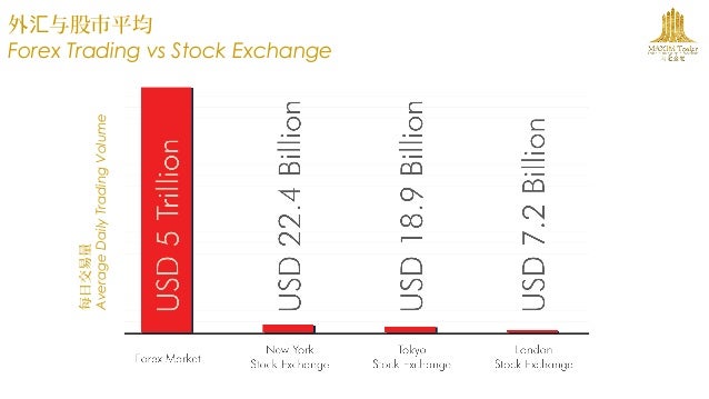 Forex Trading Vs Stocks - 