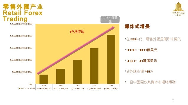 Forex trading investment plans