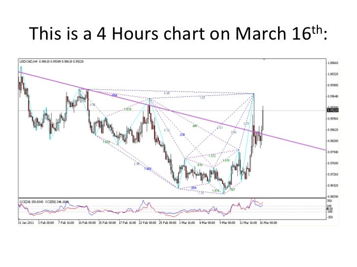 Forex coaching