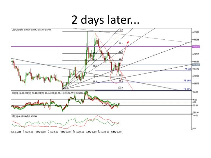 Forex coaching