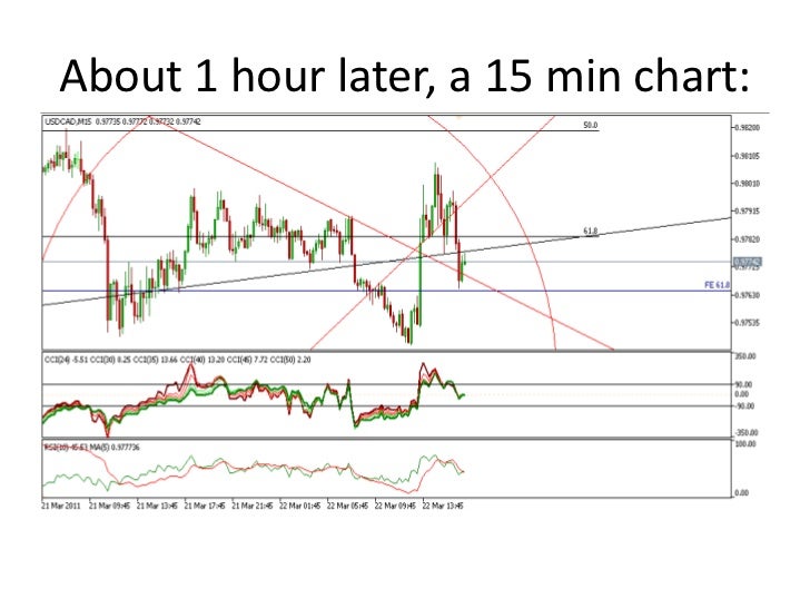 Forex coaching