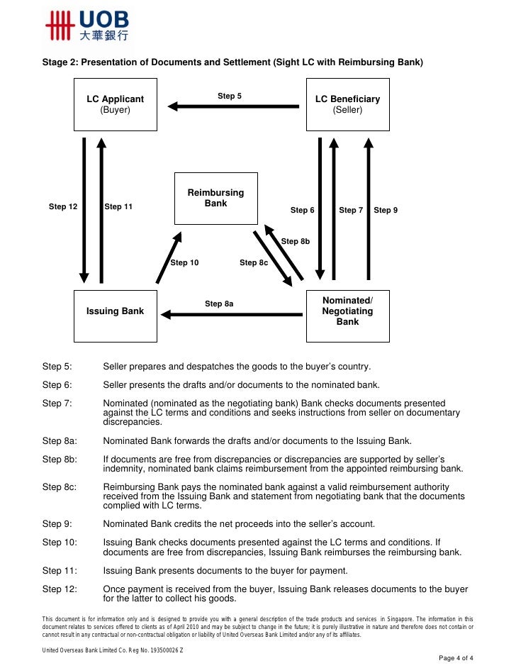 Trade Tutorials Lc Mechanism