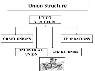 Trade union | PPTX