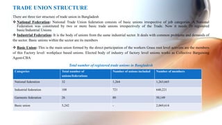 There are three tier structure of trade union in Bangladesh
 National Federation: National Trade Union federation consists of basic unions irrespective of job categories. A National
Federation was constituted by two or more basic trade unions irrespectively of the Trade. Now it needs 20 registered
basic/Industrial Unions
 Industrial Federation: It is the body of unions from the same industrial sector. It deals with common problems and demands of
the sector. Basic unions within the sector are its members
 Basic Union: This is the main union formed by the direct participation of the workers Grass root level activists are the members
of this Factory level/ workplace based unions. Elected body of industry of factory level unions works as Collective Bargaining
Agent-CBA
Total number of registered trade unions in Bangladesh
TRADE UNION STRUCTURE
Categories Total number of
unions/federations
Number of unions included Number of members
National federation 32 1,264 1,263,665
Industrial federation 108 721 640,221
Garments federation 26 80 50,149
Basic union 5,242 - 2,069,614
 