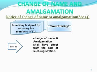 Notice of change of name or amalgamation(Sec 25)
32
In writing & signed by
secretary & 7
members of TU
Name Existing?
change of name &
Amalgamation
shall have effect
from the date of
such registration.
Sec. 26
 