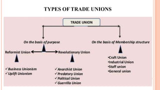 TYPES OF TRADE UNIONS
 