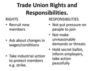 Trade Union Rights and Responsibilities. RIGHTS Recruit new members Ask about changes in wages/conditions Take industrial action to protect members e.g. strike. RESPONSIBILITIES Not put pressure on people to join Not make unreasonable demands or threats Hold secret ballot, inform employers, take action peacefully 