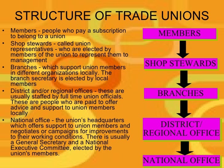 trade union