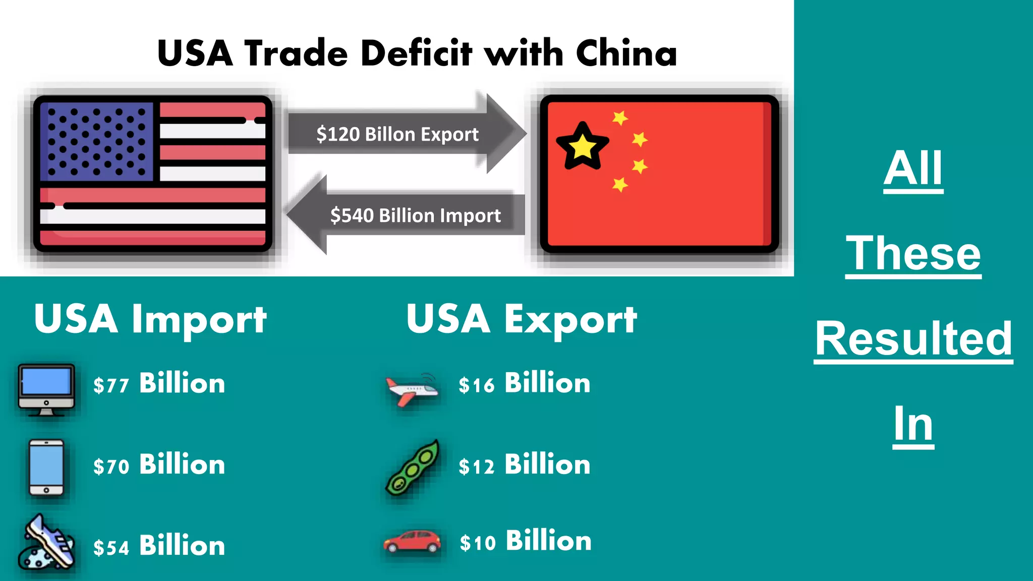 USA-China Trade War and its global impact | PPTX