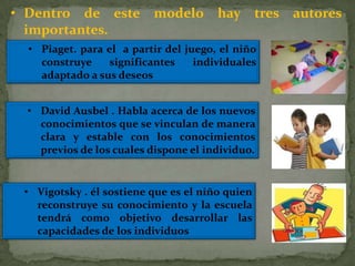 • Dentro de este modelo hay                      tres autores
  importantes.
  • Piaget. para el a partir del juego, el niño
    construye     significantes    individuales
    adaptado a sus deseos


 • David Ausbel . Habla acerca de los nuevos
   conocimientos que se vinculan de manera
   clara y estable con los conocimientos
   previos de los cuales dispone el individuo.


 • Vigotsky . él sostiene que es el niño quien
   reconstruye su conocimiento y la escuela
   tendrá como objetivo desarrollar las
   capacidades de los individuos
 