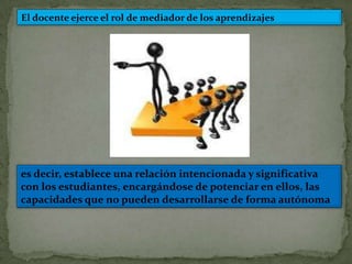 El docente ejerce el rol de mediador de los aprendizajes




es decir, establece una relación intencionada y significativa
con los estudiantes, encargándose de potenciar en ellos, las
capacidades que no pueden desarrollarse de forma autónoma
 