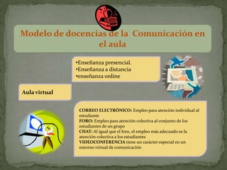 Modelo de docencias de la Comunicación en
                 el aula
               •Enseñanza presencial.
               •Enseñanza a distancia
               •enseñanza online

Aula virtual


                CORREO ELECTRÓNICO: Empleo para atención individual al
                estudiante
                FORO: Empleo para atención colectiva al conjunto de los
                estudiantes de un grupo
                CHAT: Al igual que el foro, el empleo más adecuado es la
                atención colectiva a los estudiantes
                VIDEOCONFERENCIA tiene un carácter especial en un
                entorno virtual de comunicación
 