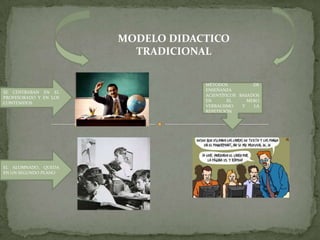 MODELO DIDACTICO
                         TRADICIONAL

                                   MÉTODOS           DE
                                   ENSEÑANZA
SE CENTRABAN EN EL
                                   ACIENTÍFICOS BASADOS
PROFESORADO Y EN LOS
                                   EN       EL     MERO
CONTENIDOS
                                   VERBALISMO    Y   LA
                                   REPETICIÓN




EL ALUMNADO, QUEDA
EN UN SEGUNDO PLANO
 