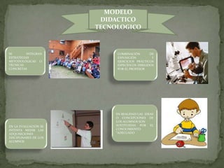 MODELO
                        DIDACTICO
                       TECNOLOGICO



SE        INTEGRAN          COMBINACIÓN        DE
ESTRATEGIAS                 EXPOSICIÓN          Y
METODOLÓGICAS O             EJERCICIOS PRÁCTICOS
TÉCNICAS                    ESPECÍFICOS DIRIGIDOS
CONCRETAS                   POR EL PROFESOR




                            EN REALIDAD LAS IDEAS
                            O CONCEPCIONES DE
                            LOS ALUMNOS SON
EN LA EVALUACIÓN SE         SUSTITUIDAS POR EL
INTENTA MEDIR LAS           CONOCIMIENTO
ADQUISICIONES               “ADECUADO
DISCIPLINARES DE LOS
ALUMNOS
 