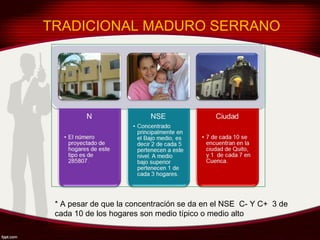 TRADICIONAL MADURO SERRANO




 * A pesar de que la concentración se da en el NSE C- Y C+ 3 de
 cada 10 de los hogares son medio típico o medio alto
 