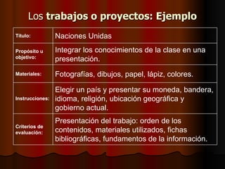 Los  trabajos o proyectos: Ejemplo Presentación del trabajo: orden de los contenidos, materiales utilizados, fichas bibliográficas, fundamentos de la información. Criterios de evaluación: Elegir un país y presentar su moneda, bandera, idioma, religión, ubicación geográfica y gobierno actual. Instrucciones: Fotografías, dibujos, papel, lápiz, colores. Materiales: Integrar los conocimientos de la clase en una presentación. Propósito u objetivo: Naciones Unidas Título: 