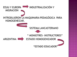 EEUU Y EUROPA INDUSTRIALIZACIÓN Y
MIGRACIÓN
INTRODUJERON LA MAQUINARIA PEDAGÓGICA PARA
HOMOGENEIZAR.
SISTEMA LANCASTERIANO
“ MONIOTRES- INSTRUCTORES”
ARGENTINA ESTADO HOMOGENIZADOR
“ESTADO EDUCADOR”
 