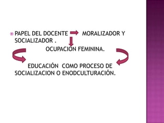  PAPEL DEL DOCENTE MORALIZADOR Y
SOCIALIZADOR .
OCUPACION FEMININA.
EDUCACIÓN COMO PROCESO DE
SOCIALIZACION O ENODCULTURACIÓN.
 