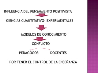 INFLUENCIA DEL PENSAMIENTO POSITIVISTA
CIENCIAS CUANTITATIVO- EXPERIMENTALES
MODELOS DE CONOCIMIENTO
CONFLICTO
PEDAGOGOS DOCENTES
POR TENER EL CONTROL DE LA ENSEÑANZA
 