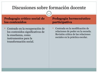 Pedagogía crítico social de  los contenidos Pedagogía hermenéutico  participativa Centrado en la recuperación de los contenidos significativos de la enseñanza, como instrumentos para la transformación social. Centrada en la modificación de relaciones de poder en la escuela. Revisión crítica de las relaciones sociales en la práctica escolar. Discusiones sobre formación docente 
