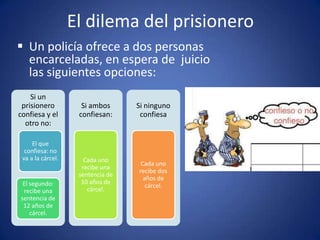 El dilema del prisionero
 Un policía ofrece a dos personas
  encarceladas, en espera de juicio
  las siguientes opciones:
    Si un
 prisionero          Si ambos      Si ninguno
confiesa y el       confiesan:      confiesa
  otro no:

     El que
  confiesa: no
 va a la cárcel.      Cada uno
                                    Cada uno
                     recibe una
                                   recibe dos
                    sentencia de
                                     años de
 El segundo:         10 años de
                                      cárcel.
 recibe una            cárcel.
sentencia de
 12 años de
    cárcel.
 