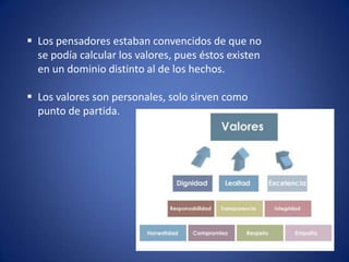  Los pensadores estaban convencidos de que no
  se podía calcular los valores, pues éstos existen
  en un dominio distinto al de los hechos.

 Los valores son personales, solo sirven como
  punto de partida.
 