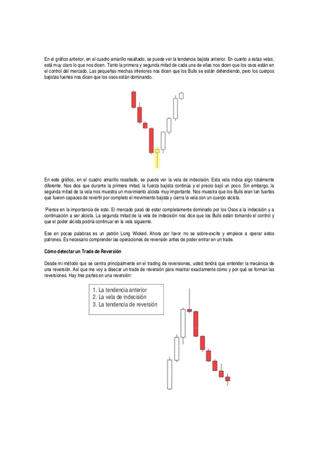 Dominando forex blog