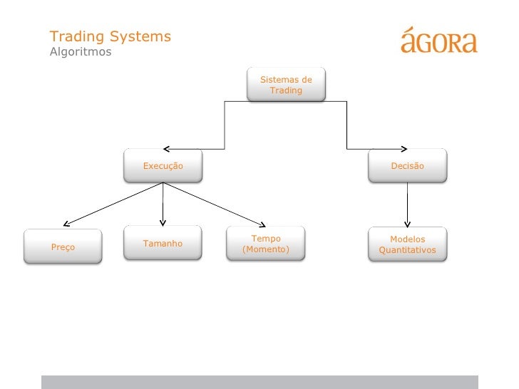 Trading system ppt