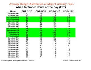 trading-times-for-forex_compress.pdf