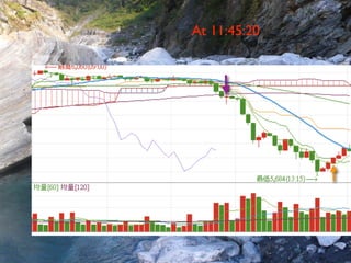Trading With Open Source Tools