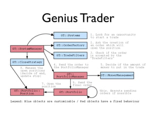 Trading With Open Source Tools
