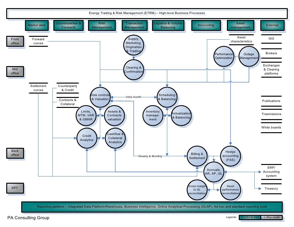 Energy trading risk management systems 2013