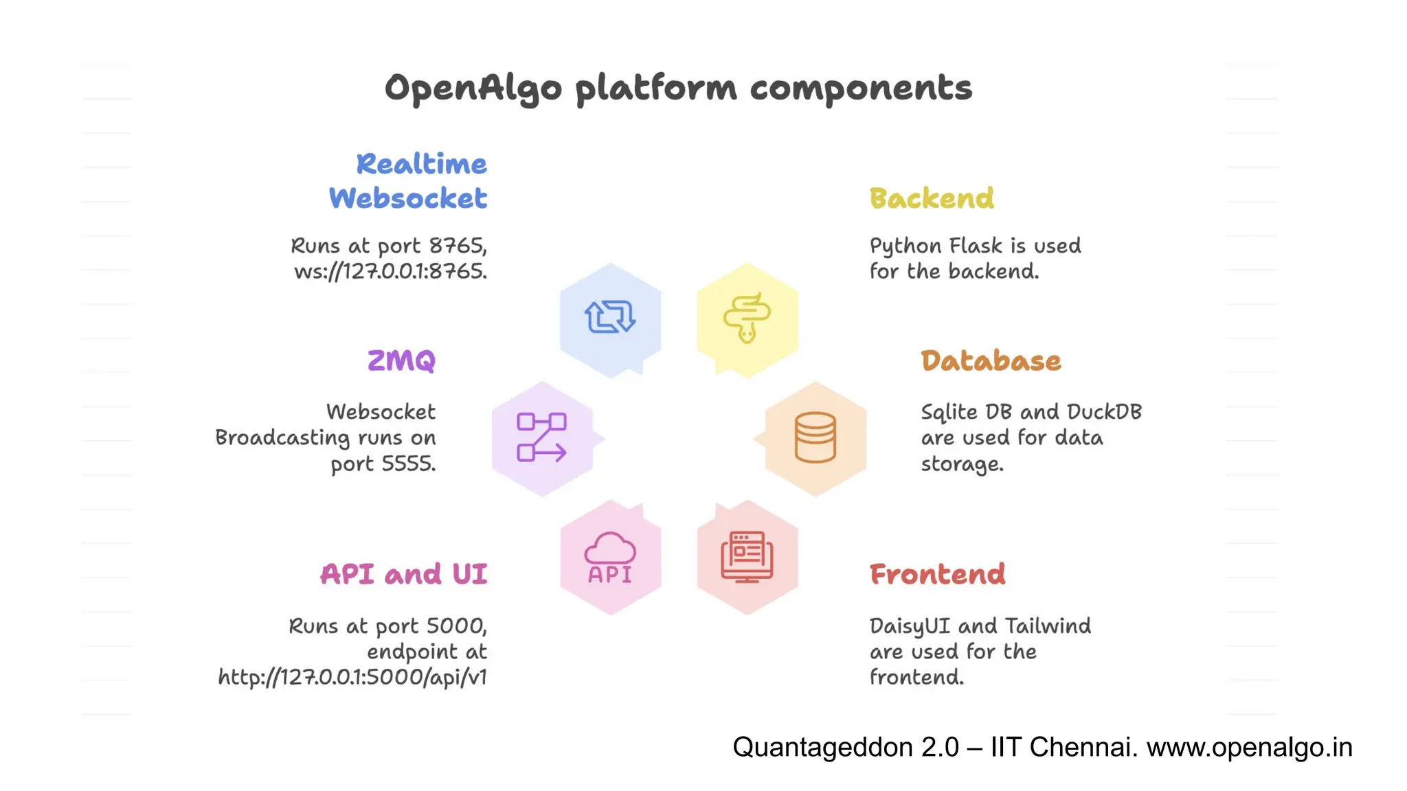 Quantageddon 2.0 – IIT Chennai. www.openalgo.in
 