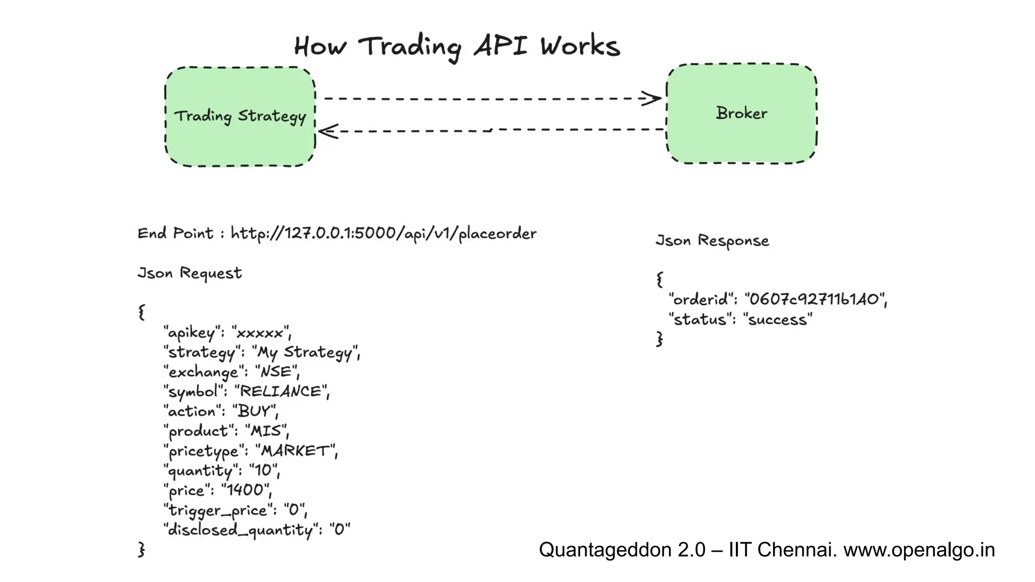 Quantageddon 2.0 – IIT Chennai. www.openalgo.in
 