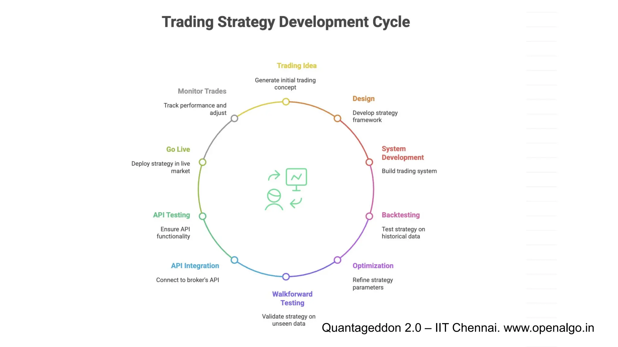 Quantageddon 2.0 – IIT Chennai. www.openalgo.in
 