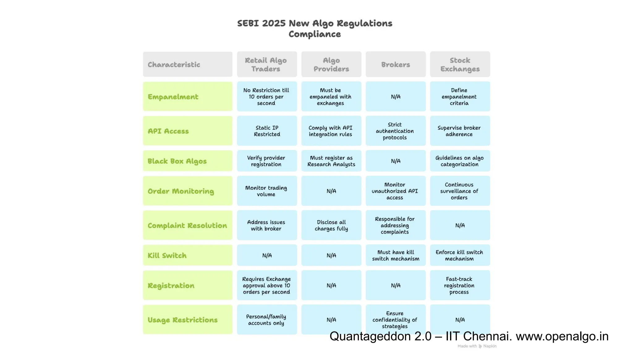 Quantageddon 2.0 – IIT Chennai. www.openalgo.in
 