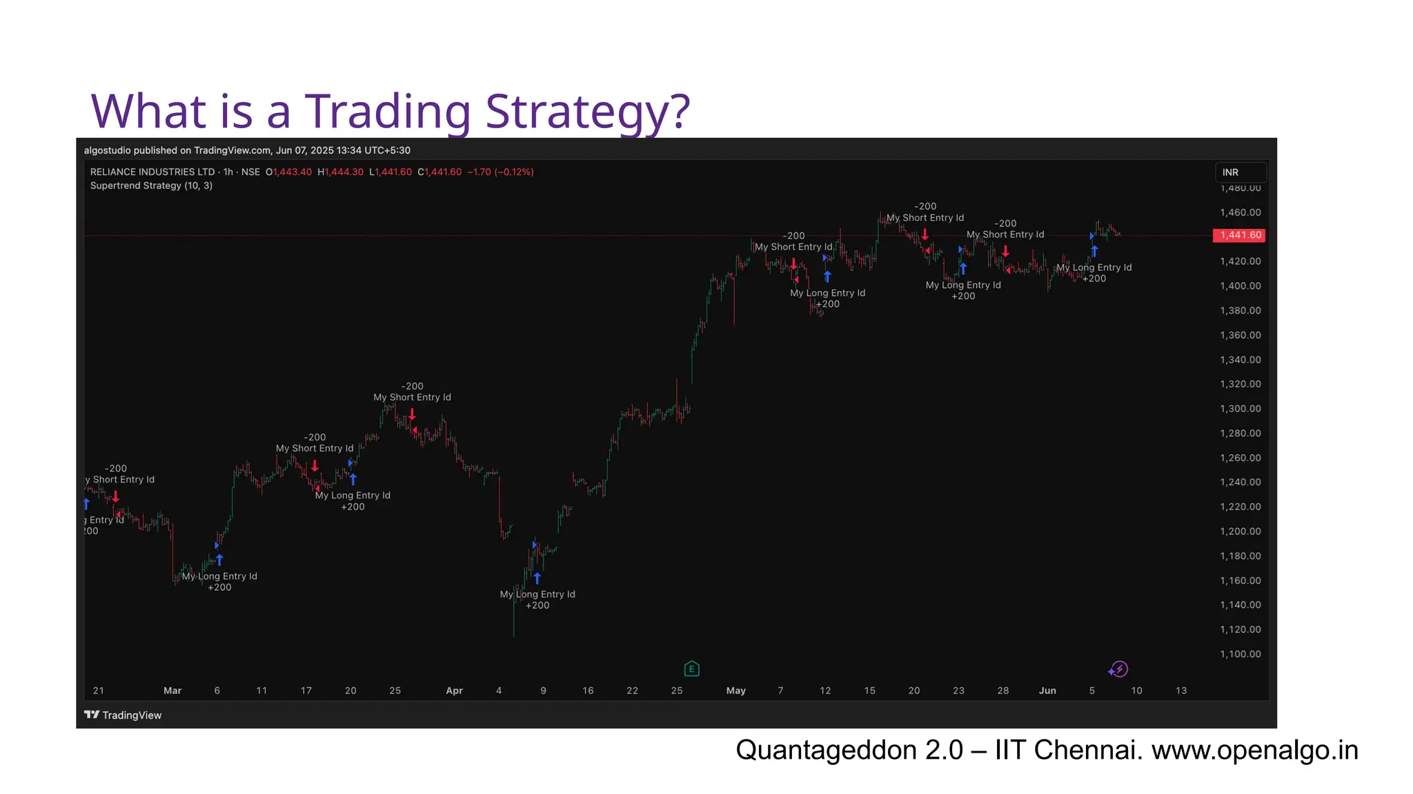 What is a Trading Strategy?
Quantageddon 2.0 – IIT Chennai. www.openalgo.in
 