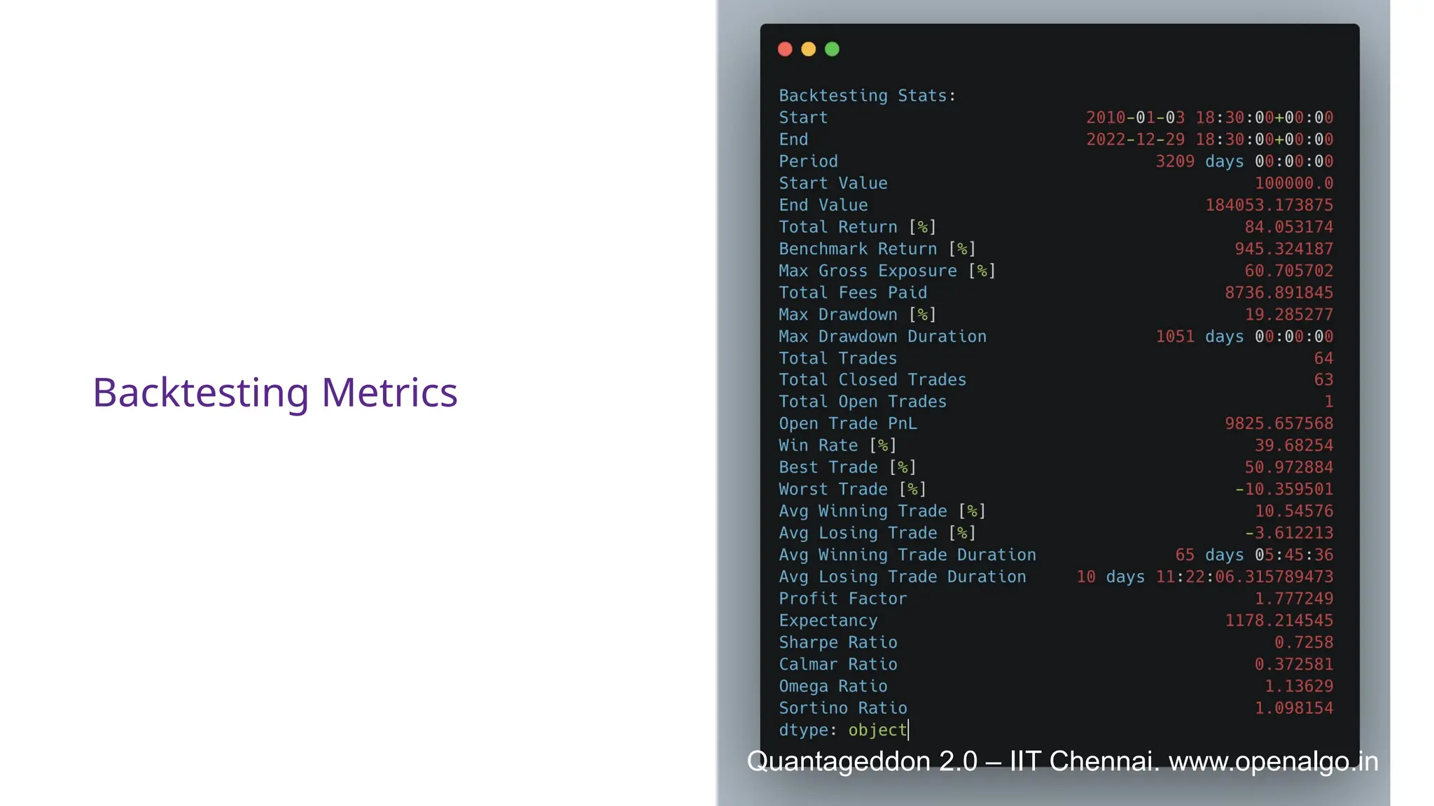 Backtesting Metrics
Quantageddon 2.0 – IIT Chennai. www.openalgo.in
 