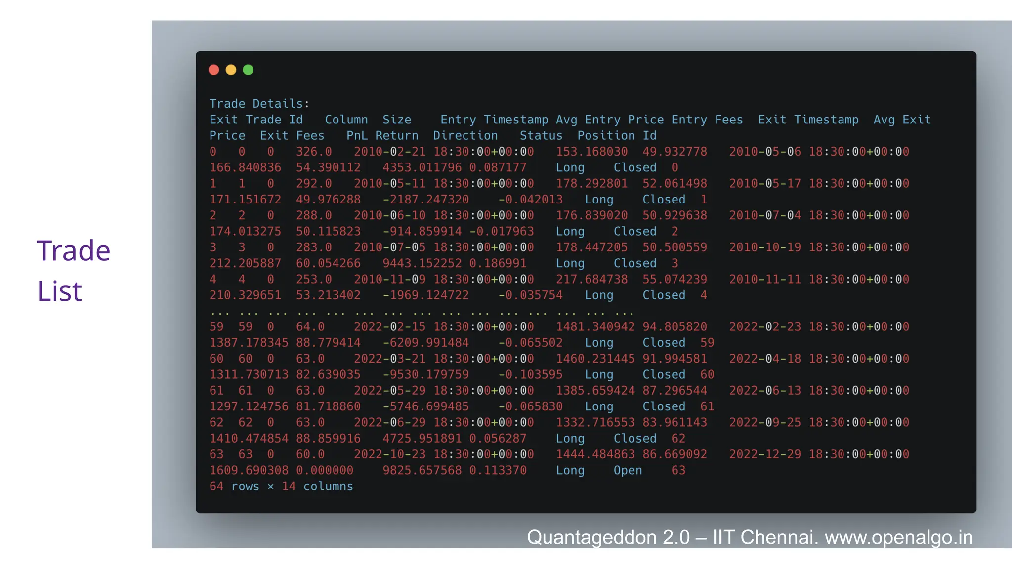 Trade
List
Quantageddon 2.0 – IIT Chennai. www.openalgo.in
 
