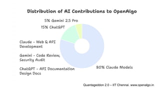 Quantageddon 2.0 – IIT Chennai. www.openalgo.in
 